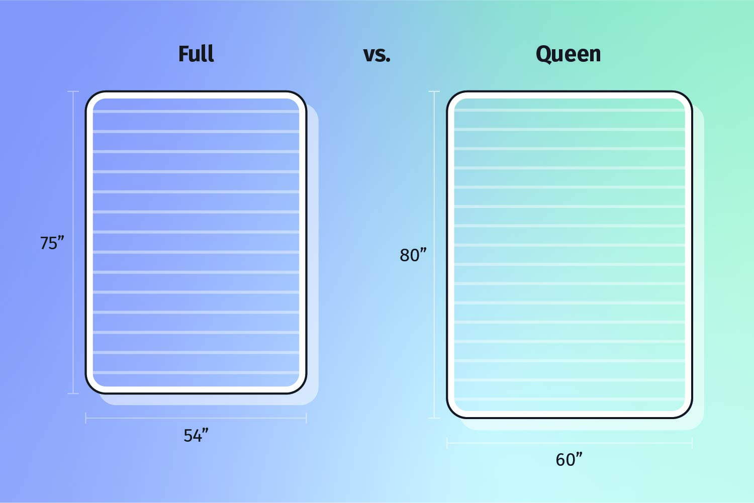 full vs queen size mattress comparison graphic