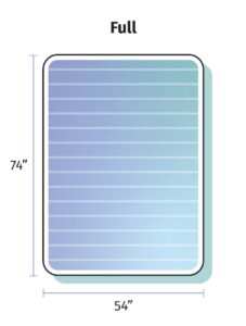 full-size mattress graphic with dimensions